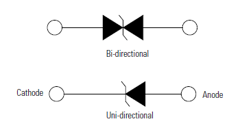 Littelfuse SMF4Lシリーズ400W表面実装ダイオード